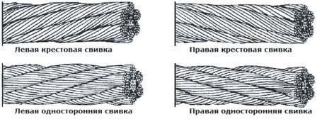 Тендеры на стропы Ханты-Мансийского автономного округа - Югра